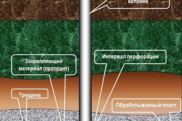 Ссылки сайтов даркнета