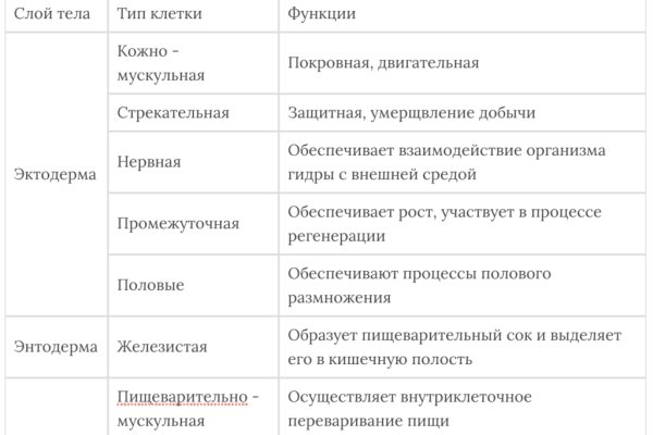 Кракен зеркало сайта